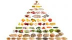 La Piramide Alimentare