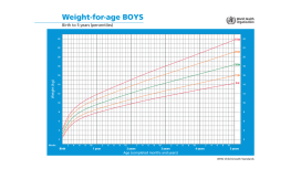 Calcolo percentili peso maschi