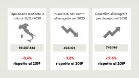 dati demografici italia 2020