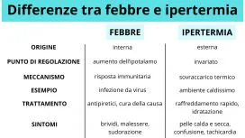 Differenze tra febbre e ipertermia