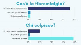 Sondaggio: quanto conosci la fibromialgia?