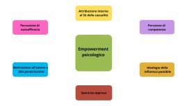 processo di empowerment