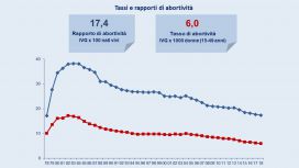 tasso rapporto abortività