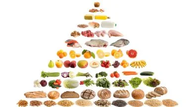 La piramide alimentare.