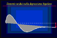 Grafico discendente su depressione bipolare