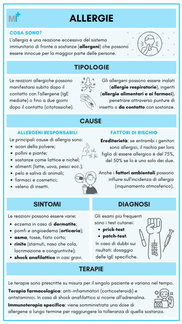 Allergie - infografica completa