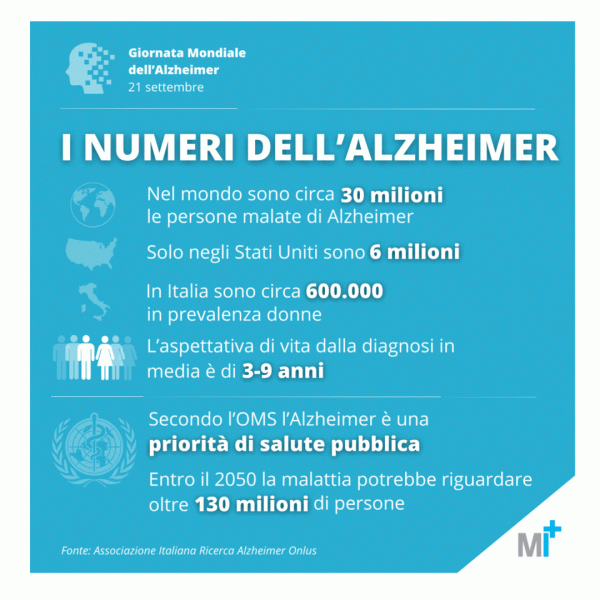 Alzheimer: dati e diffusione