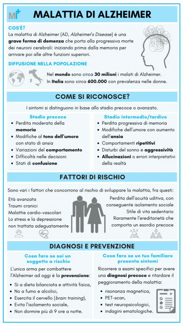 Alzheimer infografica