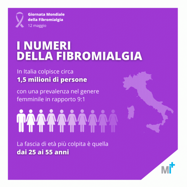Dati sulla fibromialgia