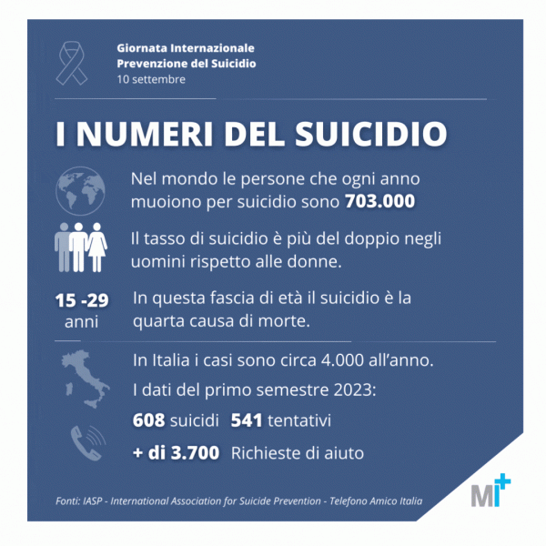 I dati del suicidio in Italia e nel mondo