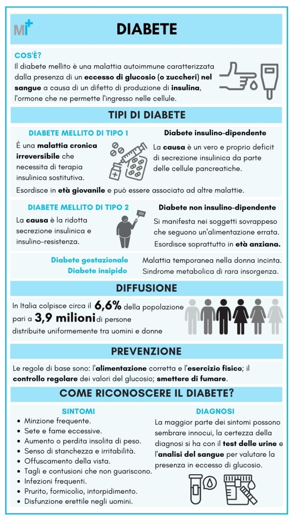 Diabete Tipologie Sintomi Diffusione Infografica Hot Sex Picture