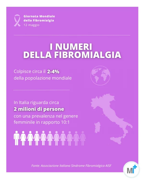 Diffusione della fibromialgia - infografica