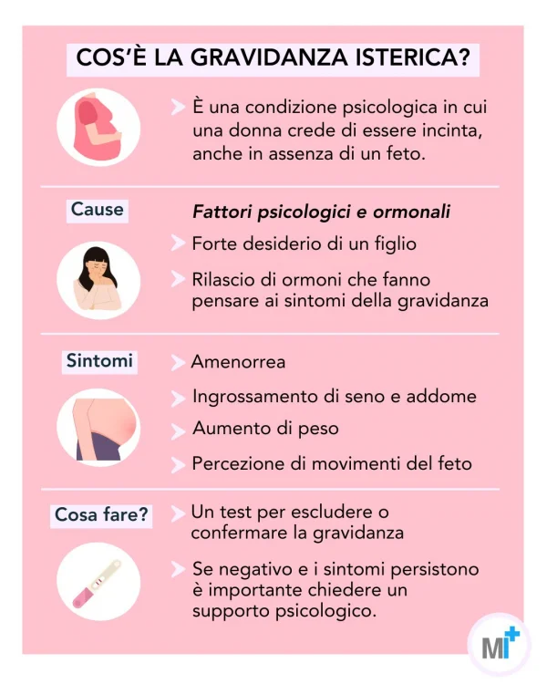 Gravidanza isterica: infografica