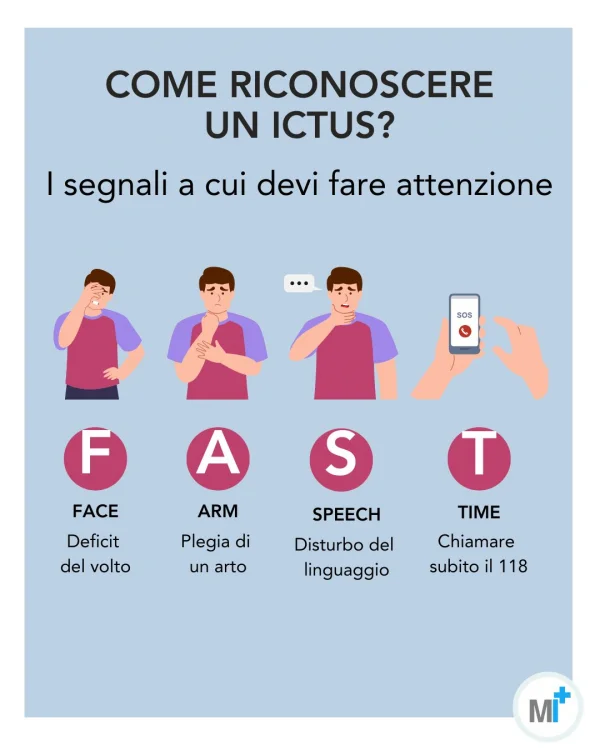 Come riconoscere un ictus? Metodo FAST