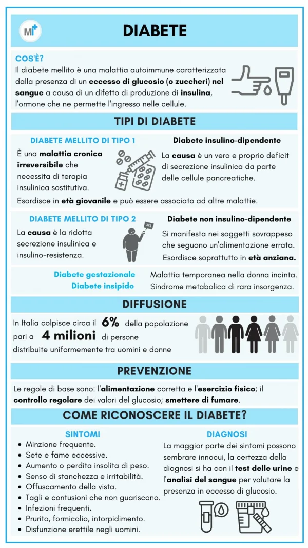 Diabete: infografica con dati, sintomi, cause, prevenzione