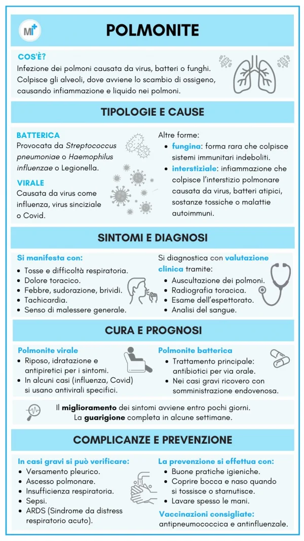 Polmonite: cause, sintomi, diagnosi, cura, prevenzione - infografica