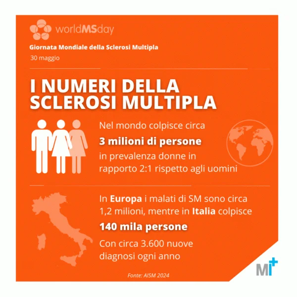 Sclerosi multipla: diffusione nel mondo e in Italia (2024)