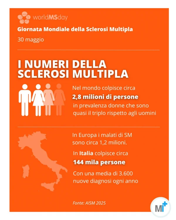 staff_sclerosi-multipla-numeri-2025.webp Sclerosi multipla: dati 2025 - infografica