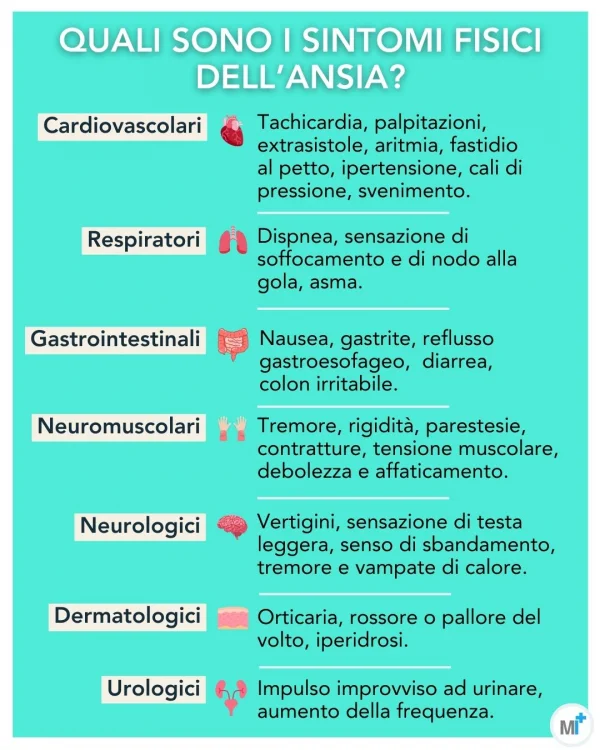 Sintomi fisici dell'ansia - infografica