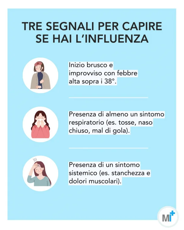 Tre sintomi dell'influenza - infografica