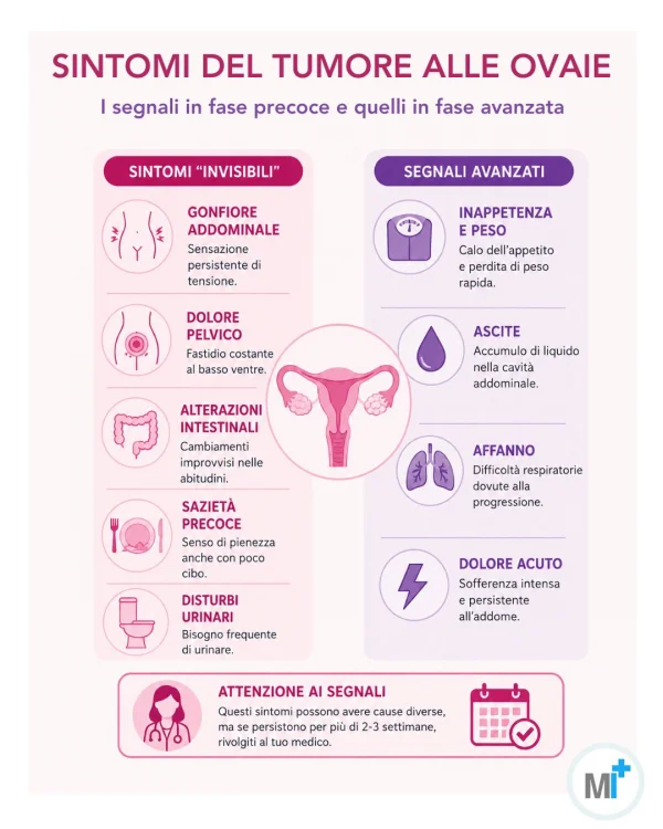 Sintomi del tumore all'ovaio - infografica