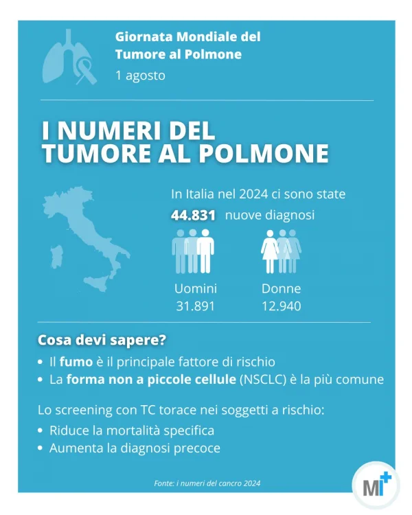 Infografica: numeri del tumore al polmone