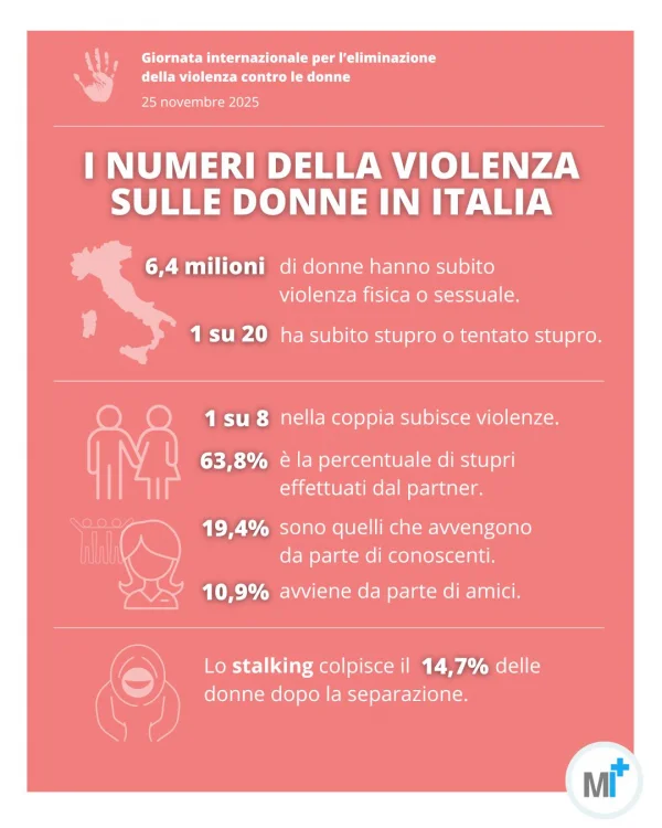 I numeri della violenza sulle donne in Italia: dati 2025